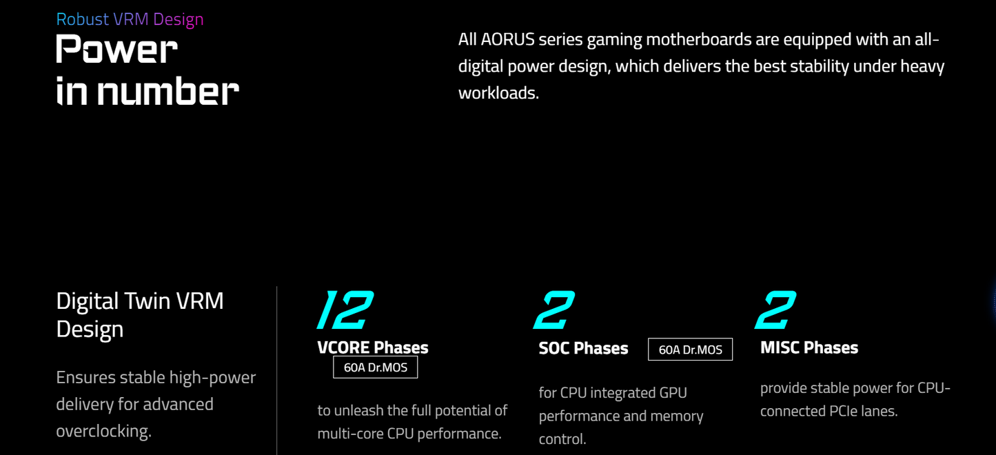 GIGABYTE B650M AORUS ELITE AX ICE AMD Socket AM5/ICE Series/Wi-Fi 6E/DDR5 Support/NVMe SSD Ready/2.5GbE LAN MATX Gaming Motherboard