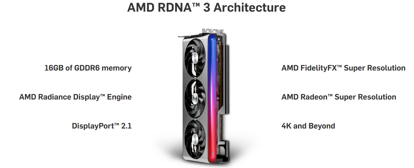 SAPPHIRE NITRO+ AMD Radeon RX 7900 GRE 16GB GDDR6 Graphics Card