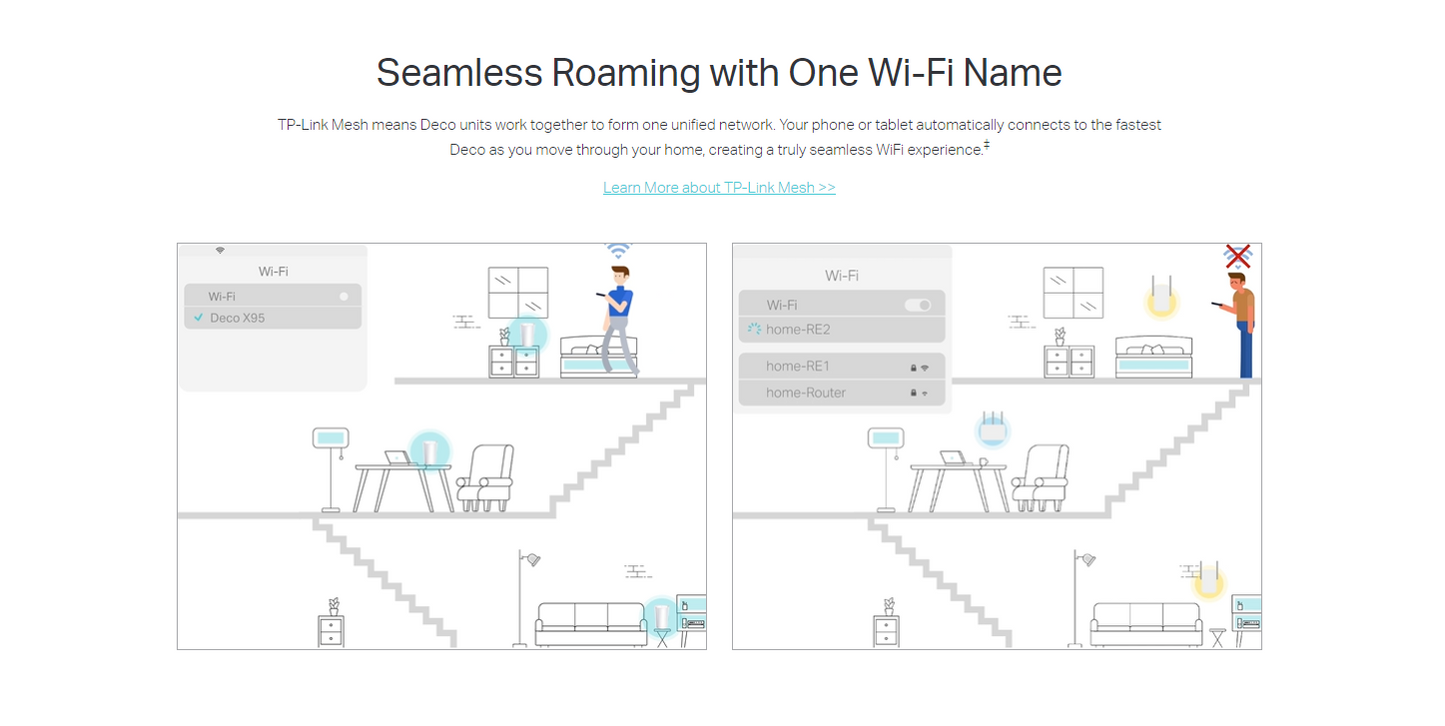 TP-LINK DECO X95 AX7800 Tri-Band Mesh Wi-Fi 6 System - 2 Pack