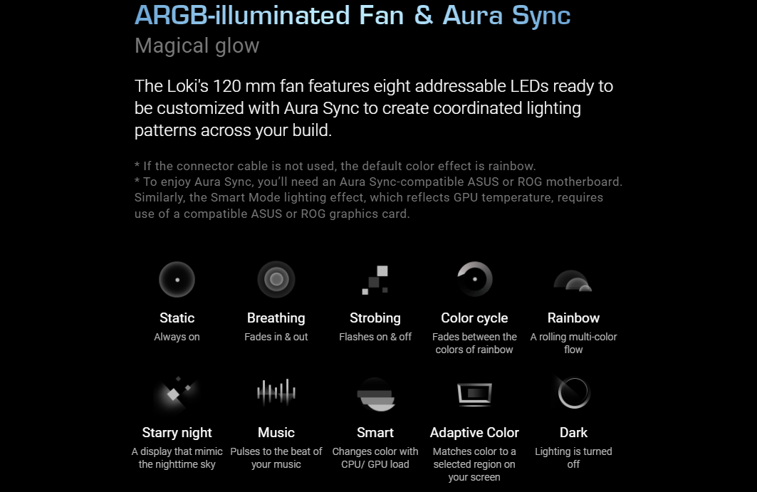 ASUS ROG Loki SFX-L 1200W Titanium Fully Modular Power Supply - 80 Plus® Titanium Certified, Compact Form Factor, ATX 3.1, PCIe Gen 5.0 Ready, Aura Sync (10 Year Warranty)