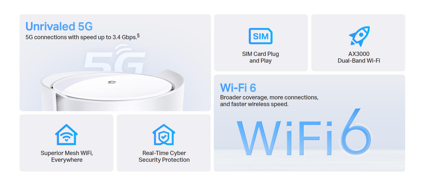 TP-LINK DECO X50-5G AX3000 Whole Home Mesh Wi-Fi 6 Gateway