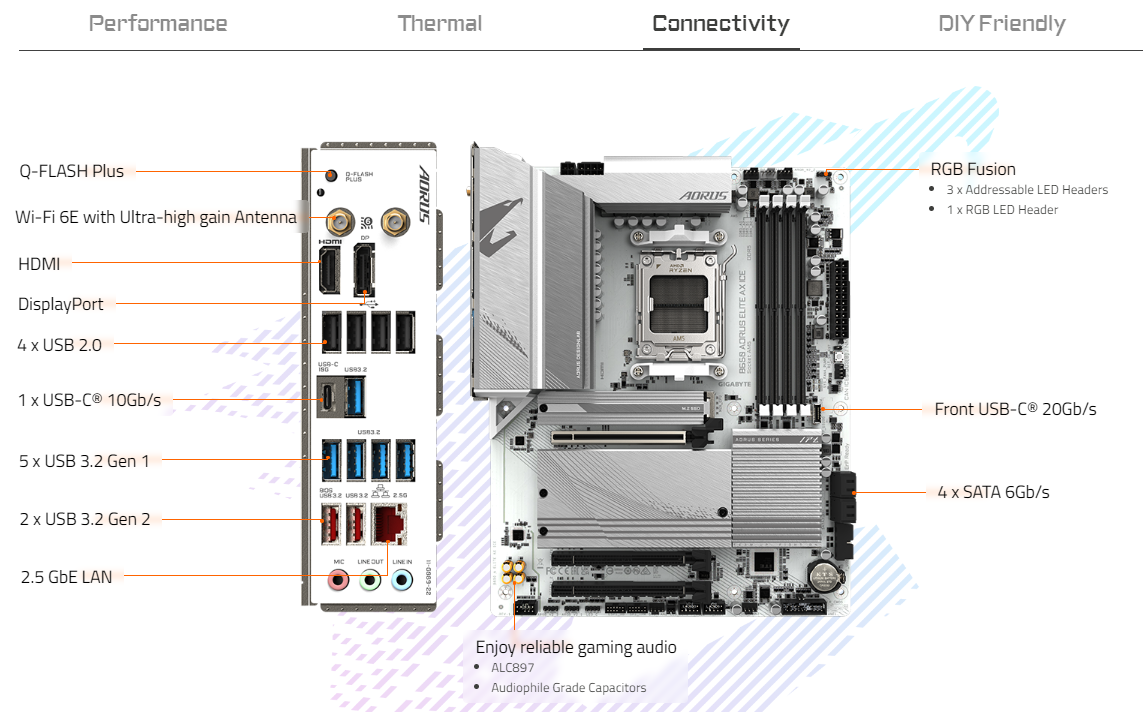 GIGABYTE B650 AORUS ELITE AX ICE AMD Socket AM5/ICE Series/Wi-Fi 6E/DDR5 Support/NVMe SSD Ready/2.5GbE LAN ATX Gaming Motherboard