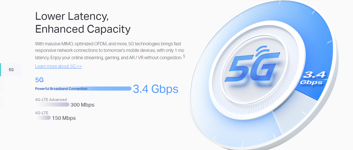 TP-LINK DECO X50-5G AX3000 Whole Home Mesh Wi-Fi 6 Gateway