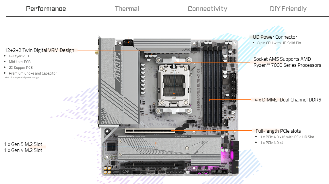 GIGABYTE B650M AORUS ELITE AX ICE AMD Socket AM5/ICE Series/Wi-Fi 6E/DDR5 Support/NVMe SSD Ready/2.5GbE LAN MATX Gaming Motherboard