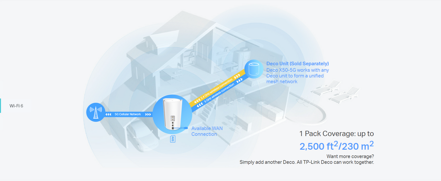 TP-LINK DECO X50-5G AX3000 Whole Home Mesh Wi-Fi 6 Gateway