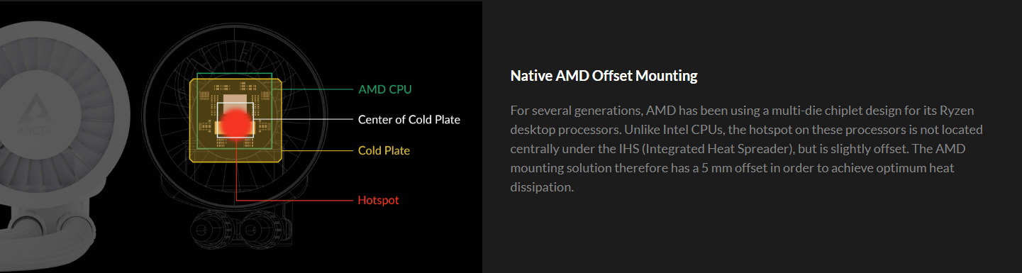 ARCTIC Liquid Freezer III 240/360/420 BLACK/WHITE ARGB Multi Compatible All-in-One CPU Liquid Cooler LGA1851,LGA1700,AM5,AM4