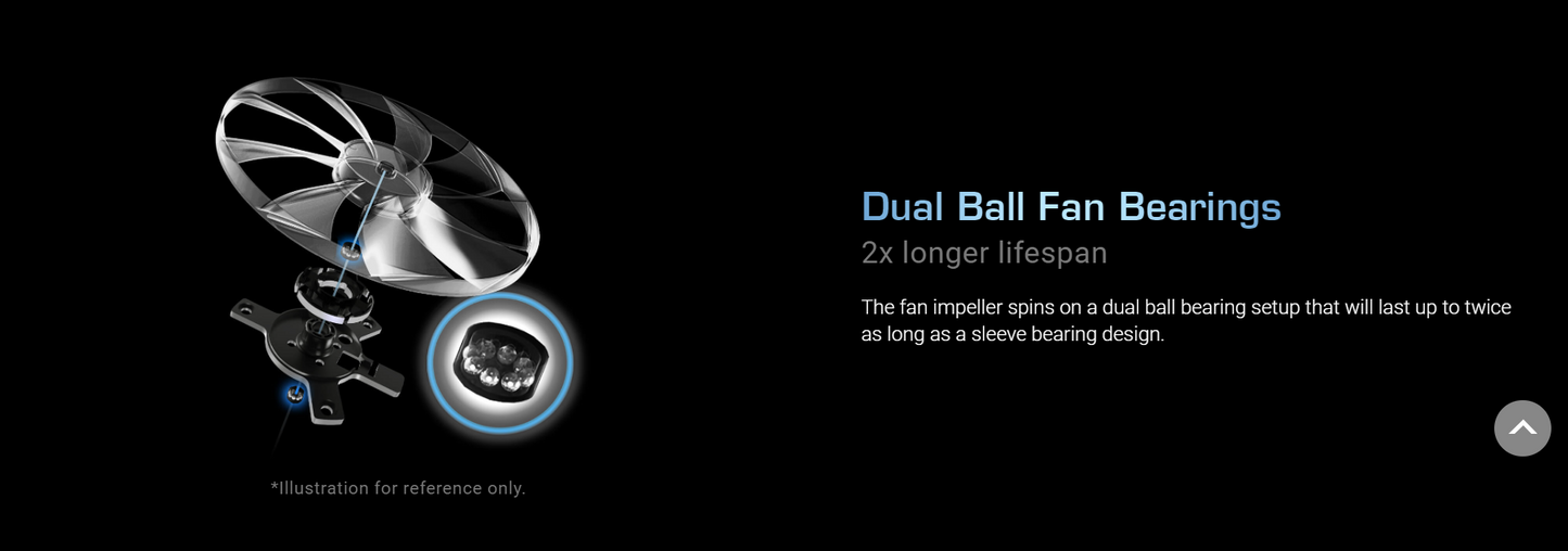 ASUS ROG Loki SFX-L 1200W Titanium Fully Modular Power Supply - 80 Plus® Titanium Certified, Compact Form Factor, ATX 3.1, PCIe Gen 5.0 Ready, Aura Sync (10 Year Warranty)