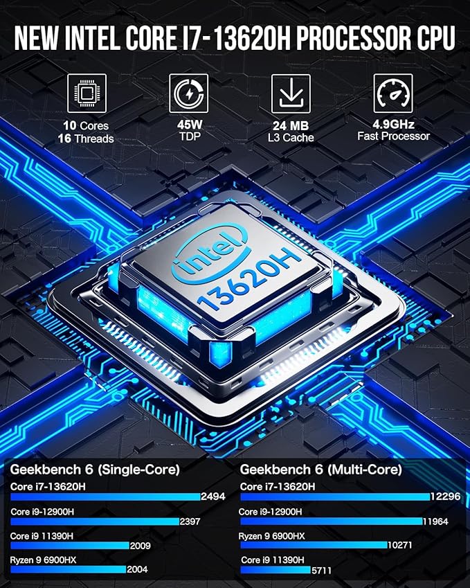 GMKtec NucBox K7 PLUS Mini PC (Black) - Intel Core i7-13620H Processor (32GB RAM + 1TB SSD)