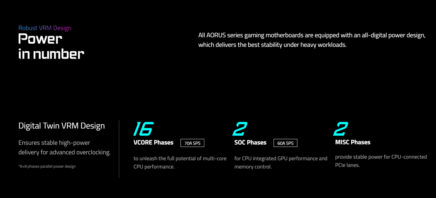 GIGABYTE X670E AORUS PRO X Wi-Fi 7 DDR5 AM5 M.2 PCIe 5.0 x16 slot ATX Gaming Motherboard