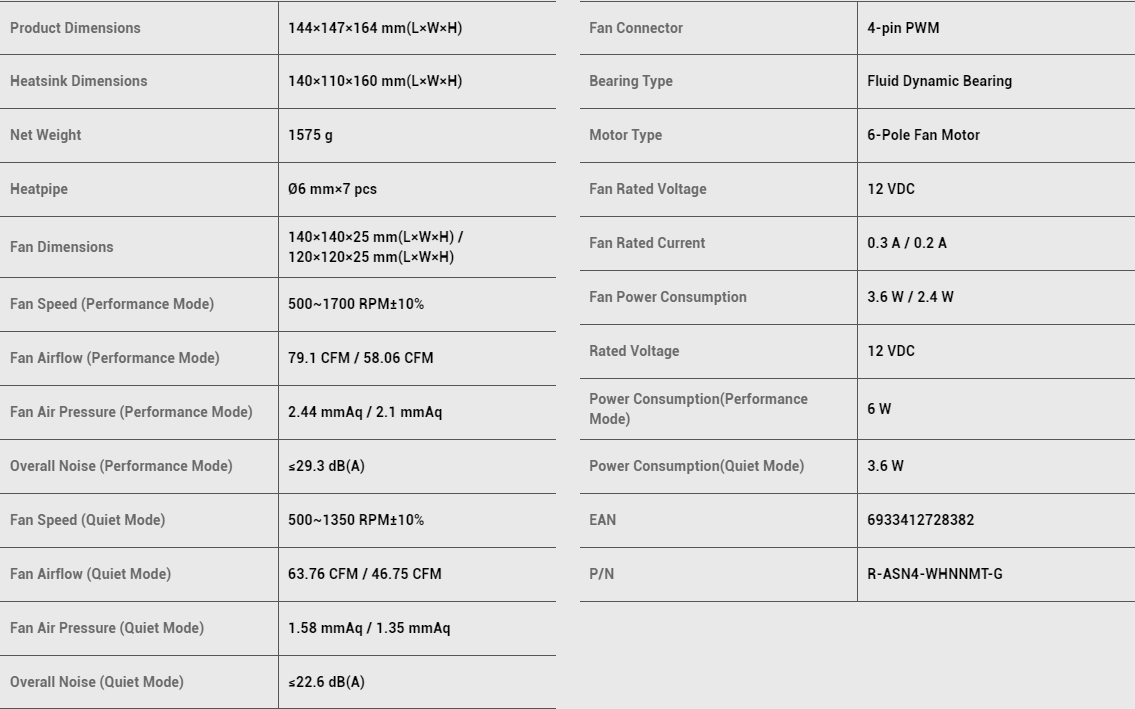DeepCool ASSASSIN IV Premium CPU Air Cooler, Dual-Tower, 120/140mm FDB Fan Configuration, 7 Copper Heat Pipes, Quiet/Peformance Mode Switch