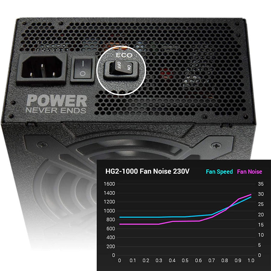 FSP Hydro G PRO (850W / 1000W) 80 Plus® Gold Full Modular ATX 3.0 / PCIe 5.0 Ready / 12VHPWR, 12V V2.52 Active PFC Power Supply (10 Year Warranty)