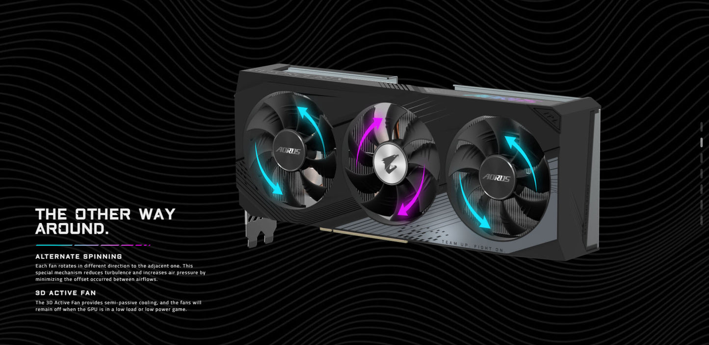 GIGABYTE AORUS ELITE GeForce RTX 4060 Ti 8GB DDR6 GAMING Graphics Card