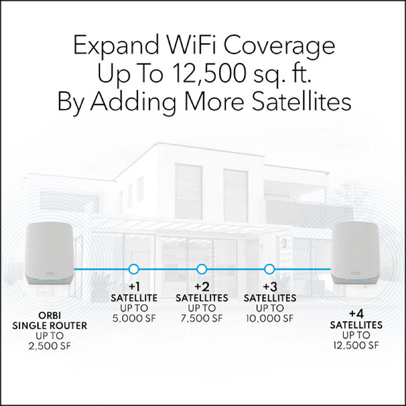 NETGEAR Orbi 760 Tri-Band WiFi 6 Mesh System - AX5400 5.4Gbps - 2-Pack (RBK762S)