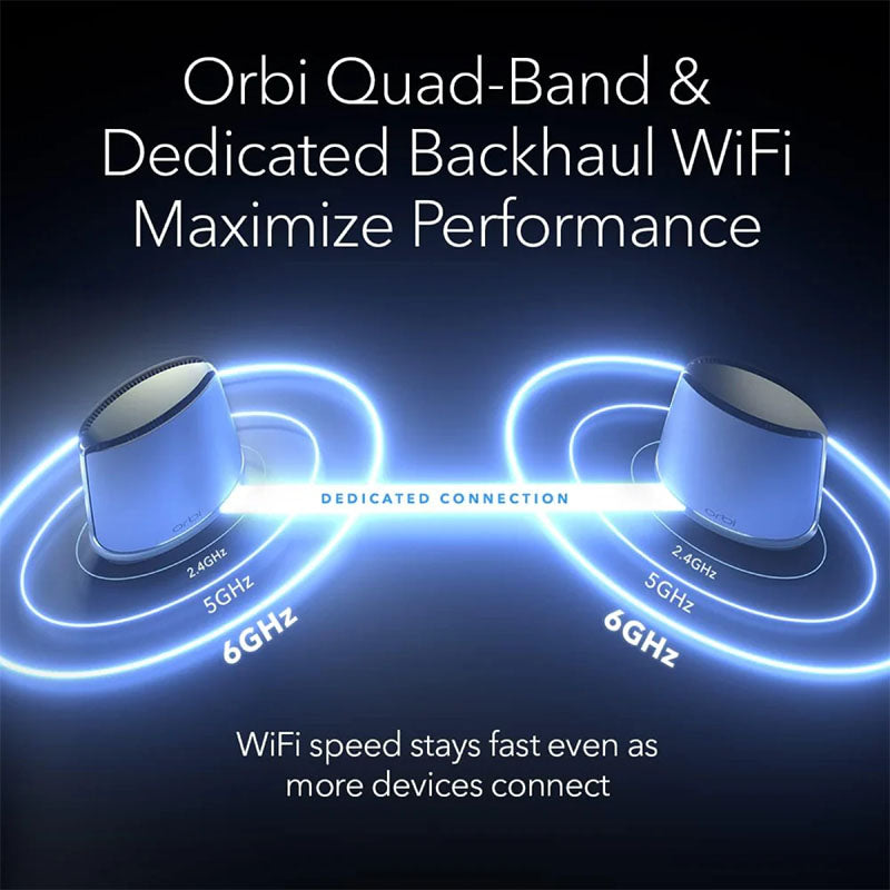 NETGEAR Orbi 960 Quad-Band WiFi 6E Mesh System - AXE11000 10.8Gbps - 3-Pack, Black (RBKE963B)