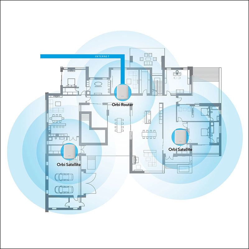 NETGEAR Orbi RBK353 Dual Band 3-Pack WiFi-6 Mesh System - AX1800 1.8Gbps WiFi Mesh System (1 Router & 2 Satellites)