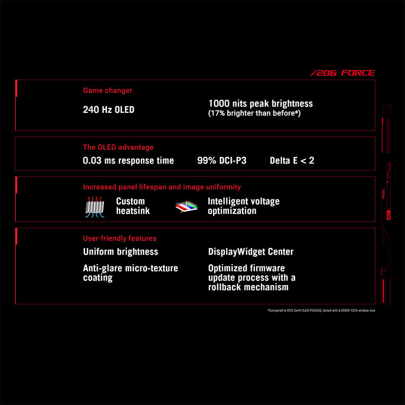 ASUS ROG Swift OLED PG27AQDM Gaming Monitor - 27" (26.5-inch viewable) 1440p OLED panel, 240 Hz, 0.03ms, G-SYNC® compatible, anti-glare, custom heatsink, intelligent voltage optimization, uniform brightness, DisplayWidget Center