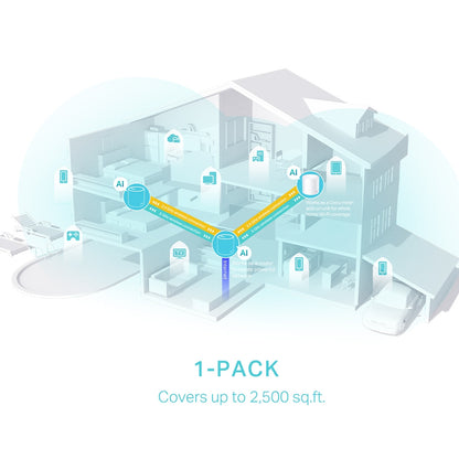 TP-LINK DECO X50 AX3000 Whole Home Mesh WiFi 6 System - 1/2/3pack
