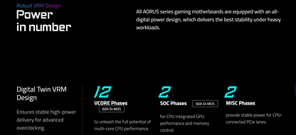 GIGABYTE B650M AORUS ELITE AX ICE AMD Socket AM5/ICE Series/Wi-Fi 6E/DDR5 Support/NVMe SSD Ready/2.5GbE LAN MATX Gaming Motherboard