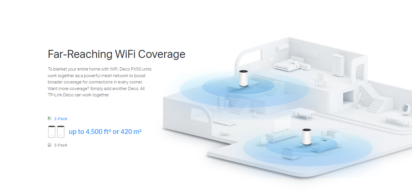 TP-LINK DECO PX50 AX3000 + G1500 Whole Home Powerline Mesh WiFi 6 System - 2/3 Pack
