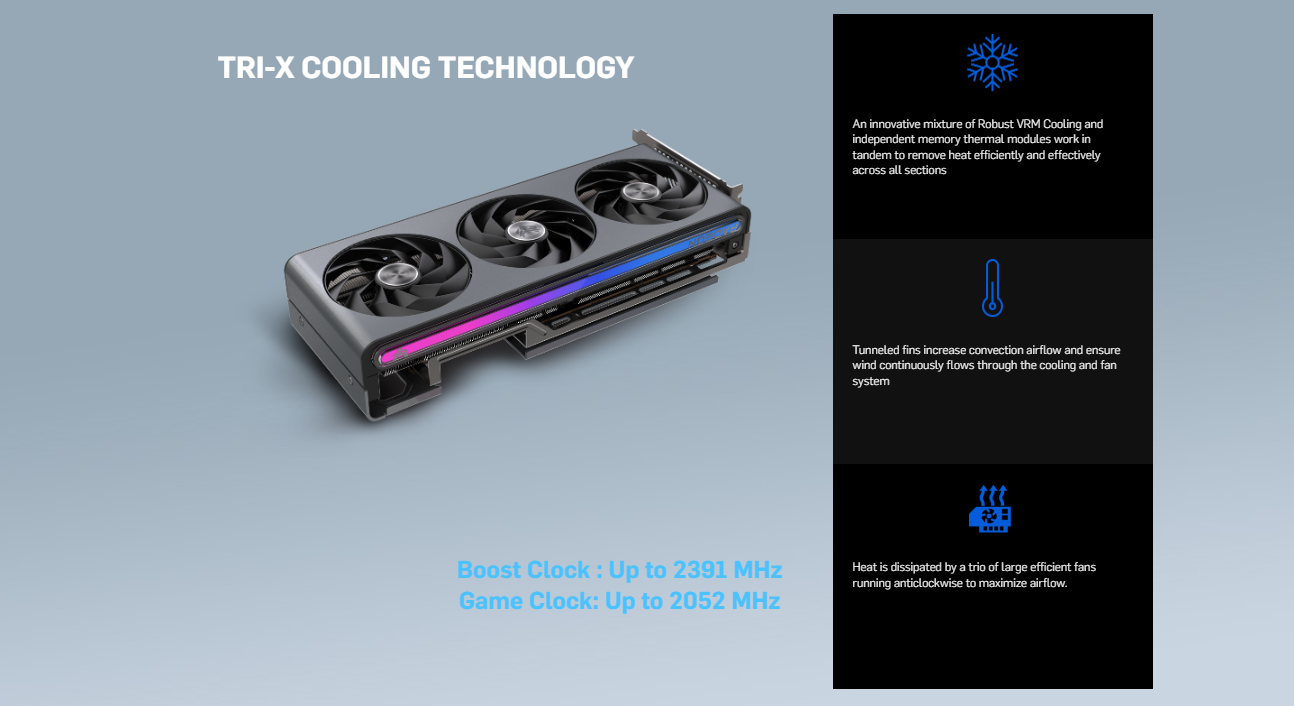 SAPPHIRE NITRO+ AMD Radeon RX 7900 GRE 16GB GDDR6 Graphics Card