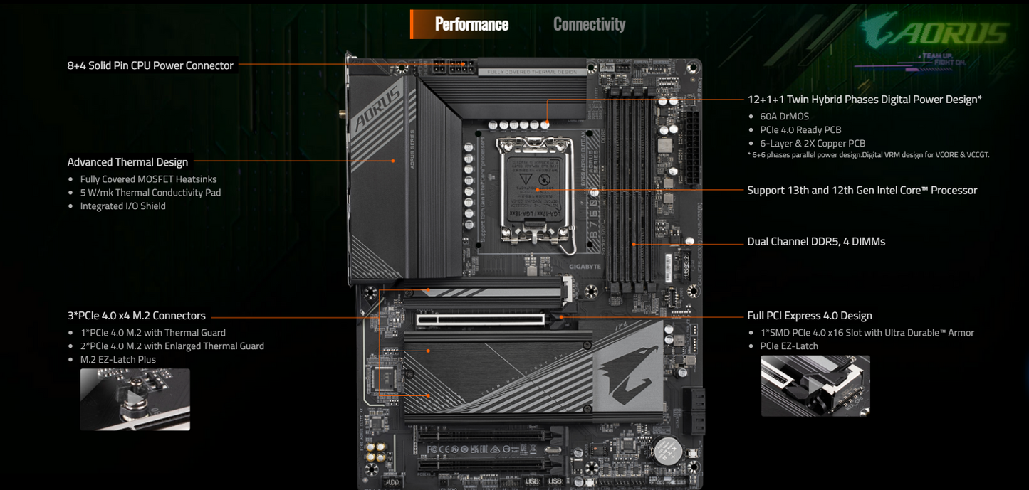 GIGABYTE B760 AORUS ELITE AX (rev. 1.x) Wi-Fi 6E DDR5 LGA 1700 M.2 PCIe 4.0 ATX Motherboard