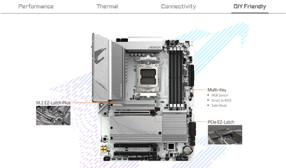 GIGABYTE B650 AORUS ELITE AX ICE AMD Socket AM5/ICE Series/Wi-Fi 6E/DDR5 Support/NVMe SSD Ready/2.5GbE LAN ATX Gaming Motherboard