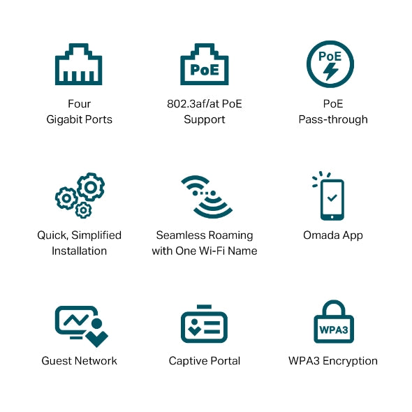 TP-LINK EAP655-Wall AX3000 Wall Plate Wi-Fi 6 Wireless Access Point, Support PoE, Omada Mesh & Omada Cloud