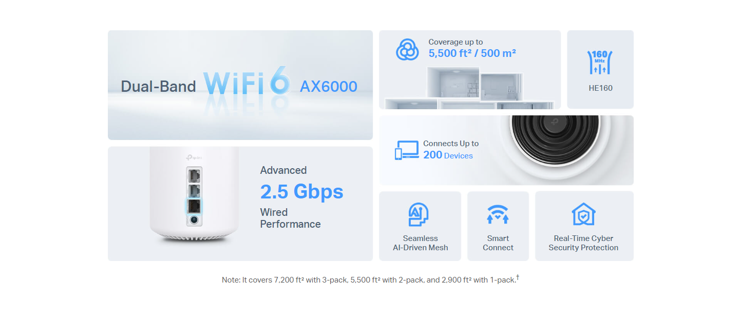 TP-LINK DECO X80 AX6000 Dual-Band Mesh Wi-Fi 6 System - 2/3 Pack