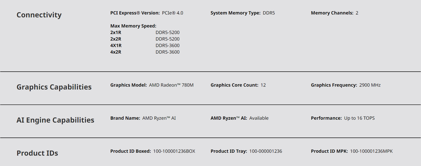 AMD Ryzen™ 7 8700G with Wraith Spire Cooler - Ryzen 7 8000 G-Series Desktop Processor (8-Cores, 16-threads, 4.2GHz, Socket AM5, 65W)