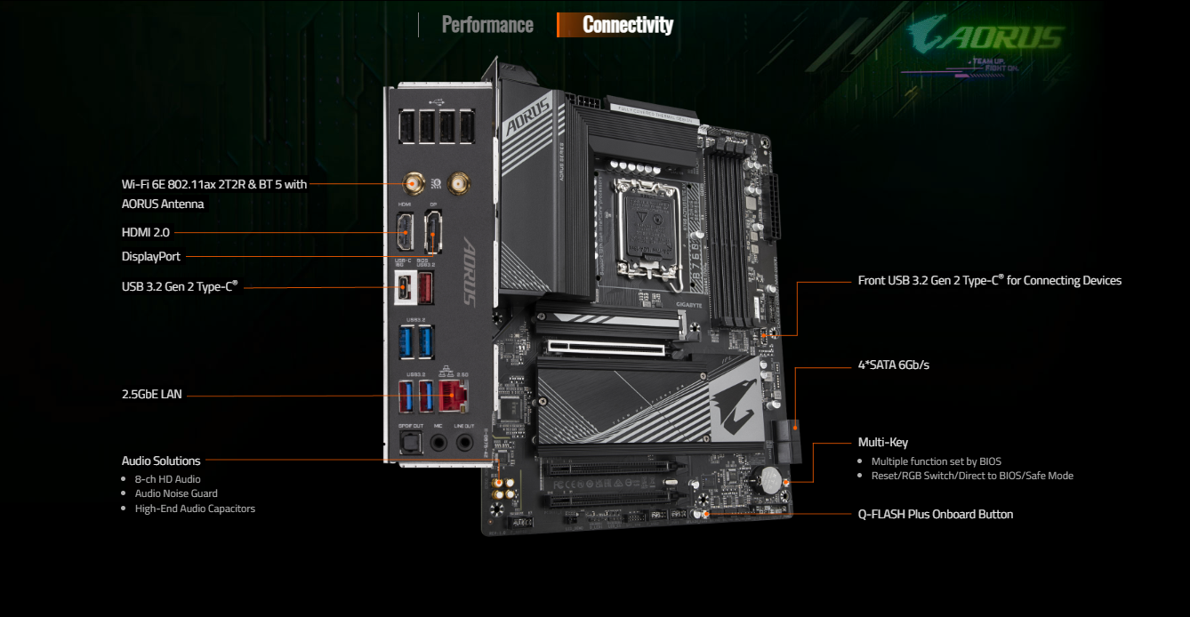 GIGABYTE B760 AORUS ELITE AX (rev. 1.x) Wi-Fi 6E DDR5 LGA 1700 M.2 PCIe 4.0 ATX Motherboard
