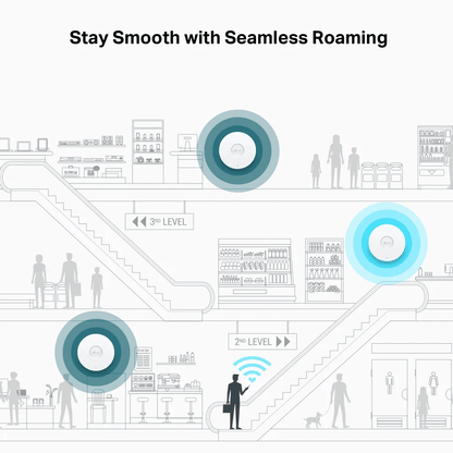 TP-LINK EAP773 BE9300 Ceiling Mount Tri-Band Wi-Fi 7 Wireless Access Point 1× 10G Port