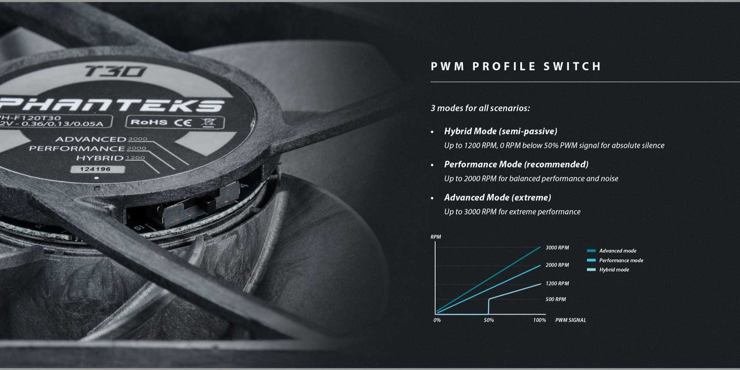 PHANTEKS T30 120mm PWM Triple-Mode Premium Fan 1Fan/3Fans BLACK