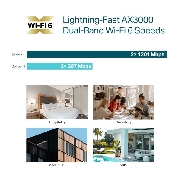 TP-LINK EAP655-Wall AX3000 Wall Plate Wi-Fi 6 Wireless Access Point, Support PoE, Omada Mesh & Omada Cloud