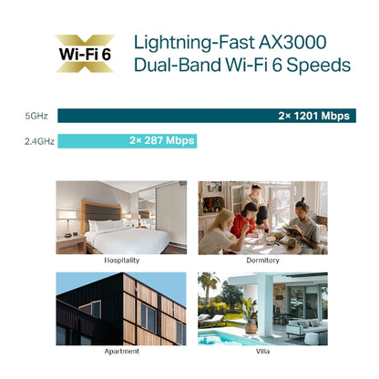 TP-LINK EAP655-Wall AX3000 Wall Plate Wi-Fi 6 Wireless Access Point, Support PoE, Omada Mesh & Omada Cloud