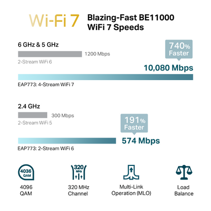 TP-LINK EAP772 BE11000 Ceiling Mount Tri-Band Wi-Fi 7 Wireless Access Point 1× 2.5G Port