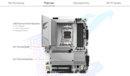 GIGABYTE B650 AORUS ELITE AX ICE AMD Socket AM5/ICE Series/Wi-Fi 6E/DDR5 Support/NVMe SSD Ready/2.5GbE LAN ATX Gaming Motherboard