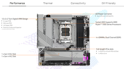 GIGABYTE B650M AORUS ELITE AX ICE AMD Socket AM5/ICE Series/Wi-Fi 6E/DDR5 Support/NVMe SSD Ready/2.5GbE LAN MATX Gaming Motherboard