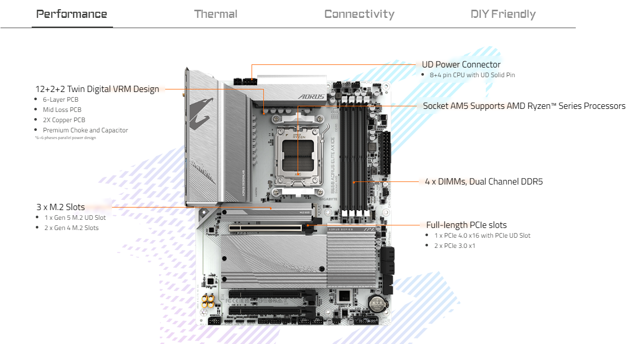 GIGABYTE B650 AORUS ELITE AX ICE AMD Socket AM5/ICE Series/Wi-Fi 6E/DDR5 Support/NVMe SSD Ready/2.5GbE LAN ATX Gaming Motherboard