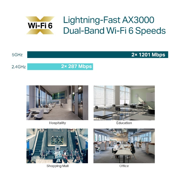 TP-LINK EAP650 AX3000 Ceiling Mount Wi-Fi 6 Wireless Access Point, Support PoE, Omada Mesh & OmadaCloud