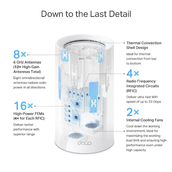 TP-LINK Deco BE95 V1 (1-Pack) BE33000 Quad-Band Whole Home Mesh Wi-Fi 7 System 10 Gbps, Wireless & Wired Combined, Multi-Link Operation, 320 MHz Channel, Universal Compatibility