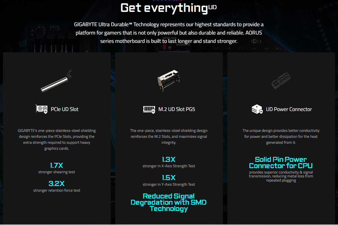 GIGABYTE B650 AORUS ELITE AX ICE AMD Socket AM5/ICE Series/Wi-Fi 6E/DDR5 Support/NVMe SSD Ready/2.5GbE LAN ATX Gaming Motherboard