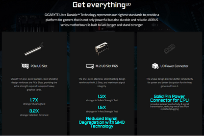 GIGABYTE B650 AORUS ELITE AX ICE AMD Socket AM5/ICE Series/Wi-Fi 6E/DDR5 Support/NVMe SSD Ready/2.5GbE LAN ATX Gaming Motherboard
