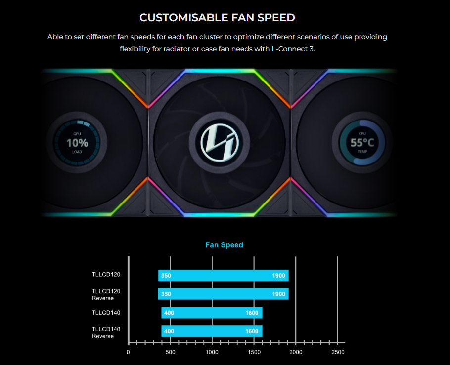 LIAN LI UNI FAN TL120 LCD 120MM Single Pack BLACK/WHITE - 3 Yrs Wty