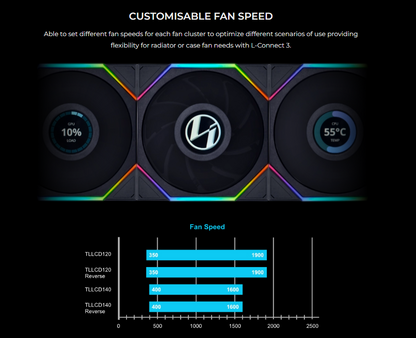 LIAN LI UNI FAN TL120 LCD 120MM Single Pack BLACK/WHITE - 3 Yrs Wty