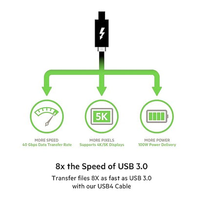 Belkin CONNECT Thunderbolt 4 Cable 1.0m (Black) - 100W, 40Gbps, USB4 Compliant