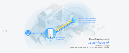 TP-LINK DECO X50-5G AX3000 Whole Home Mesh Wi-Fi 6 Gateway