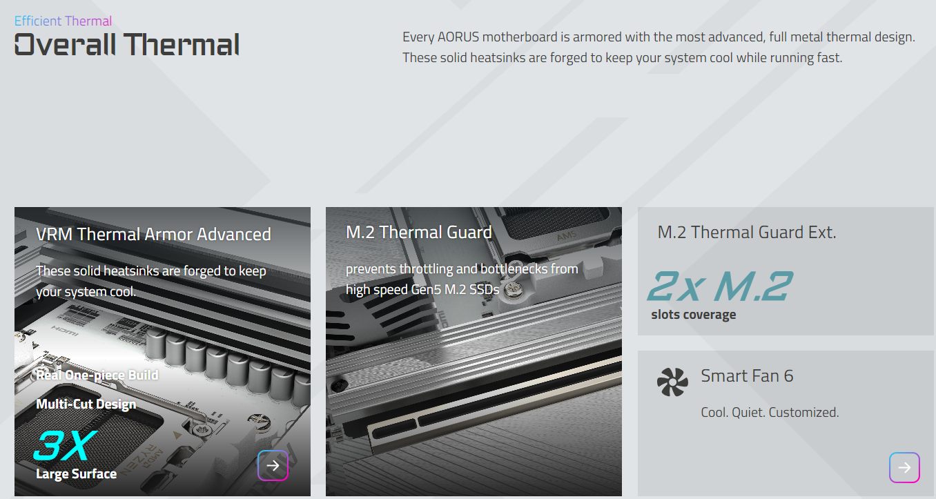GIGABYTE B650 AORUS ELITE AX ICE AMD Socket AM5/ICE Series/Wi-Fi 6E/DDR5 Support/NVMe SSD Ready/2.5GbE LAN ATX Gaming Motherboard