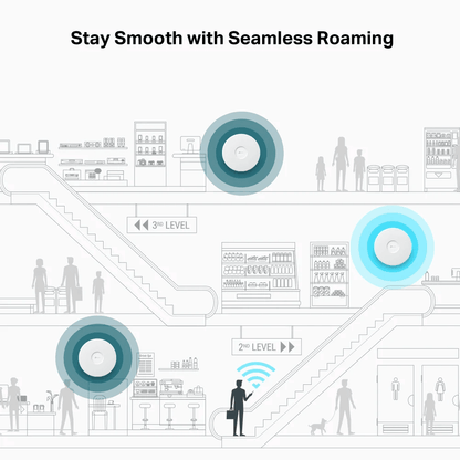 TP-LINK EAP783 BE22000 Ceiling Mount Tri-Band Wi-Fi 7 Wireless Access Point 2x 10G Port