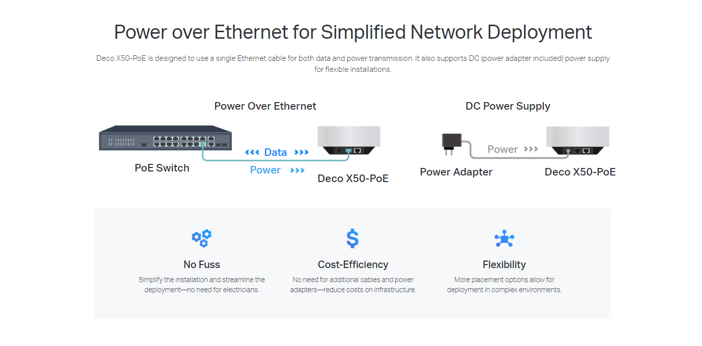 TP-LINK DECO X50-PoE AX3000 Whole Home Mesh WiFi 6 System with PoE - 3 Pack