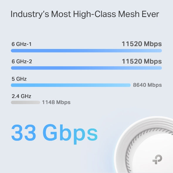 TP-LINK Deco BE95 V1 (1-Pack) BE33000 Quad-Band Whole Home Mesh Wi-Fi 7 System 10 Gbps, Wireless & Wired Combined, Multi-Link Operation, 320 MHz Channel, Universal Compatibility